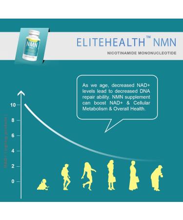 ELITEHEALTH Vegan NMN Supplement 500mg for Boosting NAD+ & Anti-Aging - 60 Count - Buy Online on GoSupps.com