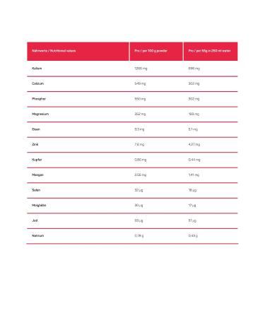 Buy Squeezy Athletic Banana Meal Replacement Slim Shake | 9 Portions | 210 Kcal Each | Ideal for Weight Optimization - 495g (1 Pack) - Buy Online on GoSupps.com