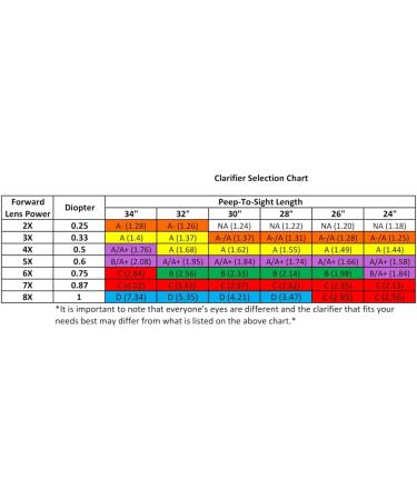 Hamskea Insight Clarifying Lens Green for Archery - Improve Your Shooting Accuracy - Buy Online on GoSupps.com