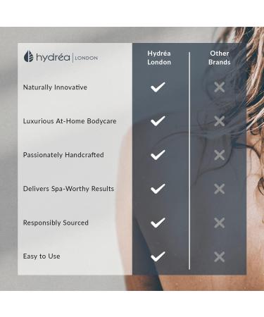 Hydrea London Exfoliating Gloves - Bamboo Face & Body Scrubber for Deep-Cleansing - Charcoal Bath Scrub for Men & Women - Buy Online on GoSupps.com