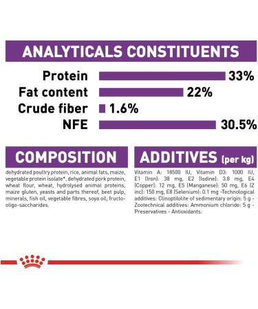 Royal Canin Sensible Adult Dry Cat Food 10kg - Buy Online on GoSupps.com