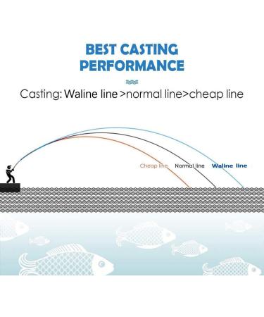 Waline 8 Strands Super Strong PE Braided Fishing Line - 20LB 40LB 50LB 60LB (Neon Green & Black) - 300m (328YDS) - Durable 8-Fold Fishing Cord - Buy Online on GoSupps.com