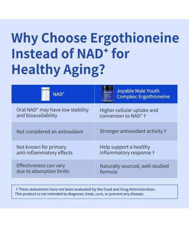 joyable by VitaSol Wellness - Male Youth Complex Cellular Energy & Healthy Aging Support Supplement with NR, PQQ & Ergothioneine | 60 Capsules - Buy Online on GoSupps.com