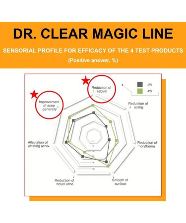 THE SKIN HOUSE DR.CLEAR MAGIC POWDER SPOT 30ML - Buy Online on GoSupps.com
