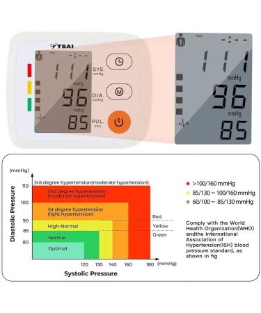 Wrist Blood Pressure Monitor with Large Display and Rechargeable Design - TSAI Automatic Digital BP Machine for Home Use (White) - Buy Online on GoSupps.com