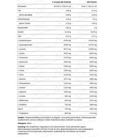 XXL Nutrition Perfect Whey Protein Up to 79 Protein Protein Powder Protein Powder Protein Shake Protein Shake Various Flavors Strawberry 4000 grams 100 shakes Strawberry 4000 grams - Buy Online on GoSupps.com