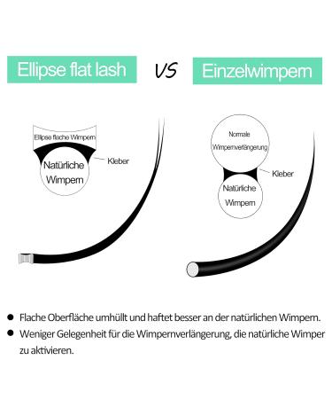 Shop Premium Flat Lashes 0.15/0.20 - C CC D DD Curl | Matt Black Eyelash Extensions (8-15 Mix 11mm) - International Shipping Available - Buy Online on GoSupps.com