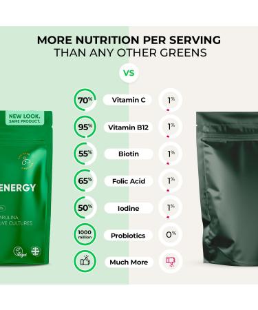 Inspiriko Super Greens Powder with 18 Natural Superfood Ingredients - Spirulina Kale Moringa - Green Powder Superfood with Probiotics 150g UK Made Vegan - for Energy Digestion Immune Support 150 g (Pack of 1) - Buy Online on GoSupps.com