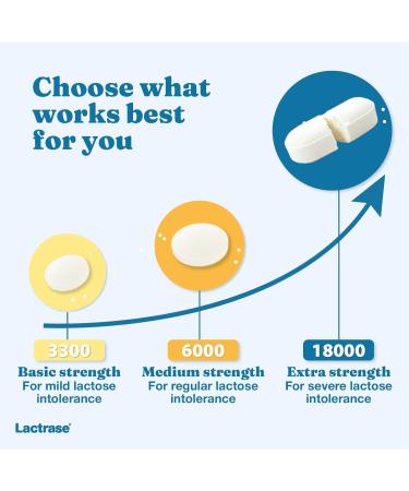 Lactrase Tablet Dispenser #1 Lactase Brand in German Pharmacies Extra Strength 18 000 FCC Lactase Units 40 Fast-Acting Pills for Lactose Intolerance Enjoy Dairy Again Standard (40 Count) - Buy Online on GoSupps.com
