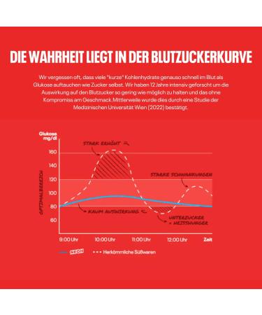 NEOH Low Carb Waffles - Hazelnut Chocolate No Added Sugar 80x11g - Delicious Hazelnut Crunch for Guilt-Free Snacking - Buy Online on GoSupps.com