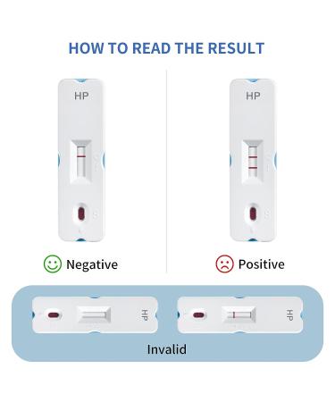 H Pylori Test Kit - Easy & Accurate Home Test for Helicobacter Pylori - 2 Tests Included - Buy Online on GoSupps.com
