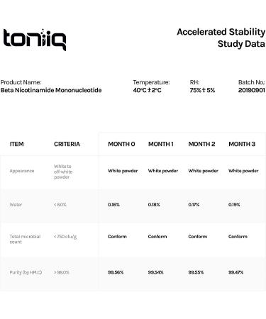 Toniiq Ultra High Purity NMN 300 MG - 60 Capsules | Anti-Aging & Energy Boost - Buy Online on GoSupps.com