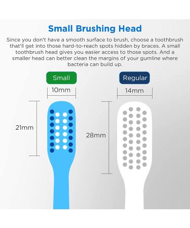 Fremouth V-Shaped Orthodontic Toothbrush for Braces - Soft Bristles - 6 Count (Upgraded) - Buy Online on GoSupps.com