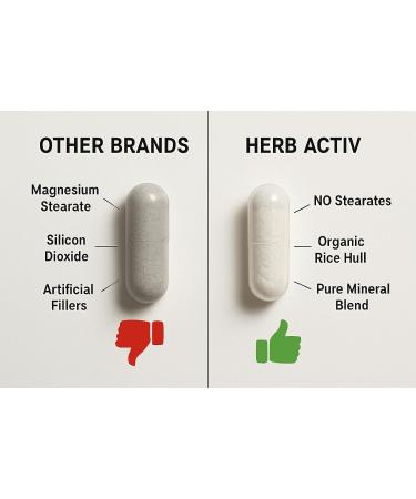 Herb Activ Natural Magnesium Triple Complex 300 mg - Malate Glycinate Citrate - Non GMO Gluten Free Soy Free - Muscle Nerve Bone Support - 90 Capsules - Buy Online on GoSupps.com