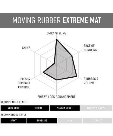 GATSBY Moving Rubber Extreme Matte Hair Wax Clear Floral Fragrance 80g - Buy Online on GoSupps.com