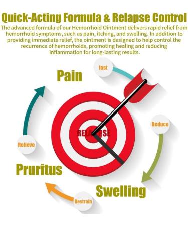 Organic Herbal Hemorrhoid Cream for Fast Relief - 1.76 Oz - Suitable for Adults, Pregnant & Postpartum Women - Buy Online on GoSupps.com