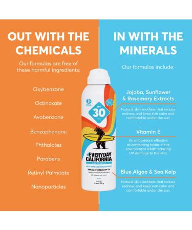 Everyday California SPF 30 Reef Safe Mineral Spray Sport Sunscreen - Water Resistant Zinc Sunblock - Coral Reef Friendly UVA/UVB Broad Spectrum Sunscreen (6oz) - Buy Online on GoSupps.com