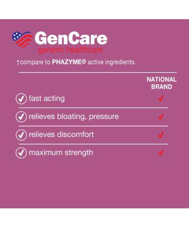 GenCare Ultra Strength Simethicone Gas Relief 180mg (365 Softgels) | Anti Flatulence & Bloating Aid | Fast-Acting Gas Pressure Relief Pills | Generic Phazyme - Buy Online on GoSupps.com