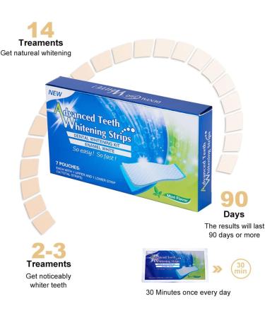 Teeth Whitening Strips Kit - 28 No Sensitivity Oral Care Strips for Bright & Healthy Smile | 14 Pack - Buy Online on GoSupps.com