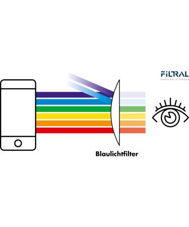 FILTRAL Blue Light Filter Reading Glasses | Anti-Blue Light Aid for Smartphones Tablets & PCs - Matt Havana Brown-Anthracite +3.50 Diopter - Buy Online on GoSupps.com