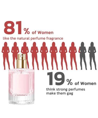 Women's Pheromone Scent Collection Enhanced Scents Pheromone Perfume Pheromone Perfume For Women Flower Scent Pheromone Perfume Pheromone Perfume Enhanced Scents - Buy Online on GoSupps.com