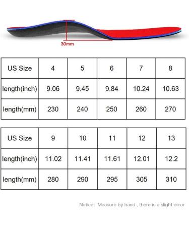 Orthotic Arch Support Shoe Inserts for Flat Feet & Plantar Fasciitis - Men's 10-10 1/2, Women's 12-12 1/2 | PCSsole Insoles (11.42 Inch) - Buy Online on GoSupps.com