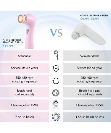 Electric Facial Cleansing Brush - Waterproof Exfoliating Spin Device for Acne-Prone Skin - Pink - Buy Online on GoSupps.com