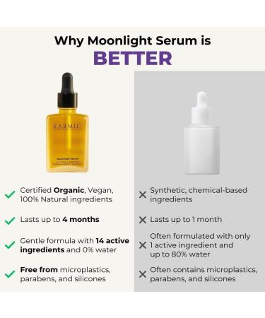 Karmic Skin Anti Ageing Face Serum: Bakuchiol + Vitamin C | Wrinkles Dark Spots Hyperpigmentation Night Treatment | Best Natural Retinol | Hydrating Collagen Boosting Facial Oil | Dark Spot Remover - Buy Online on GoSupps.com