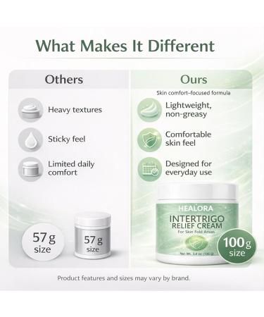 Intertrigo Cream Non-Greasy Formula for Chafing Support & Moisture Control for Daily Comfort in Sensitive Skin Areas Ideal for Underarms Inner Thighs & Skin Folds 3.4 oz (1) 1.76 Ounce (Pack of 2) - Buy Online on GoSupps.com