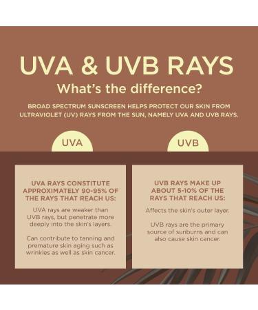 Coppertone SPF 8 Tanning Sunscreen Lotion 8oz - Pack of 2 - Buy Online on GoSupps.com