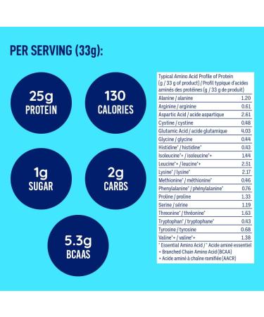 LEANFIT WHEY PROTEIN Cookies & Cream 100% Whey Protein Powder 25g Protein Per Serving Grass-Fed Gluten-Free BCAAs Amino Acid - 26 Servings 851g Tub - Buy Online on GoSupps.com