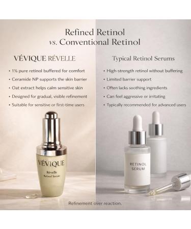 V VIQUE R velle Retinol Serum 1% Pure Retinol with Ceramide NP & Oat Extract Texture-Smoothing Face Serum for Radiant Skin Gentle Formula for Sensitive Skin 1 fl oz - Buy Online on GoSupps.com
