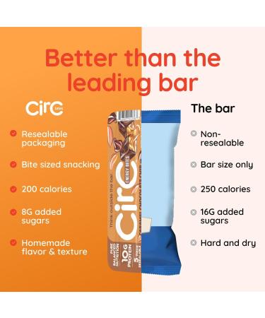 CirC Energy Bites - New Variety 12 Pack Gluten Free Protein Balls - 10g Protein Whole Grains Nuts & Fruit - Portable Healthy Snacks for Adults & Kids 5 Piece Resealable Packs - Buy Online on GoSupps.com