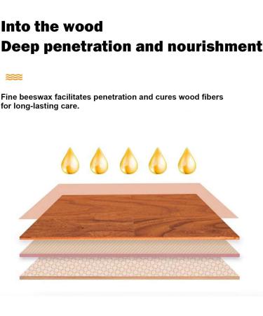 Furniture Wax For Wood - 80g Easy Application Wood Polish Easy To Apply Odorless Wood Wax Enhances The Natural Beauty Of Oak Pine Beech Seals & Protects For Perfect Finish - Buy Online on GoSupps.com