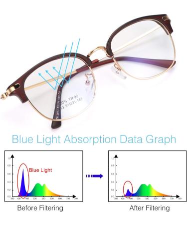 Blue Light Filter Glasses for PC & Gaming | Anti-Flashing & Anti-Eye Tiredness - Unisex TR2013 - Buy Online on GoSupps.com