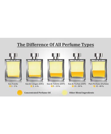 Chivalry Perfume For Unisex - (3.34 fl.oz.) Long Lasting Fragrance -(MADE IN USA) - Buy Online on GoSupps.com