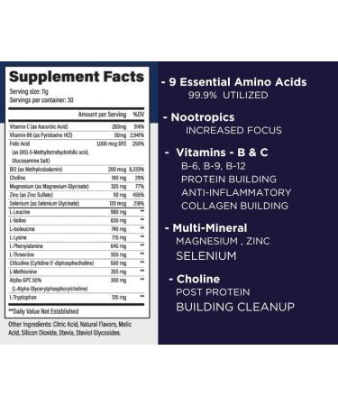 Primal Build Pre Workout Powder - EAA Amino Energy for Men & Women - Maximize Gains & Reduce Muscle Soreness - Citrus Flavor (30 Servings - Buy Online on GoSupps.com