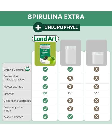 Certified Organic Fresh Spirulina Extra Powder 300g - Improved with Bioavailable Chlorophyll Added - Apple Flavour - Clean Source - 3rd party tested - Measuring Spoon Inside - Made in Canada - Buy Online on GoSupps.com