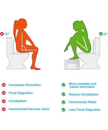 AmazerBath 7 Inch Bamboo Toilet Stool for Bathroom - Collapsible Poop Stool for Men and Women - White (Pack of 1) - Buy Online on GoSupps.com