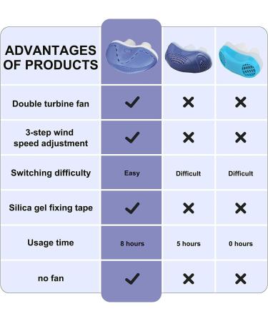 Variable Speed Electronic Anti Snoring Device with 3 Adjustable Wind Speed - White/Purple - Buy Online on GoSupps.com