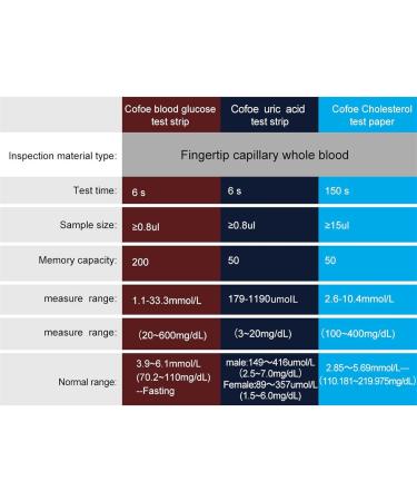 HEYUANPIUS 3-in-1 Blood Glucose Monitor Kit: Cholesterol, Uric Acid, Diabetes & Gout Tester - Buy Online on GoSupps.com