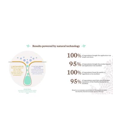 Lavanila Healthy Deodorant 2-Pack - Vanilla Lavender, Natural & Aluminum-Free, Long-Lasting Vegan Protection - Buy Online on GoSupps.com