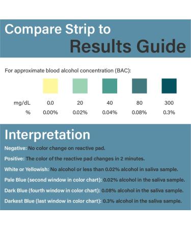 Prime Screen Saliva Alcohol Test Strip - High Accuracy Home Test - 10 Tests, Results in 2 Minutes - Buy Online on GoSupps.com