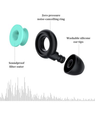 Silicon Ear Plugs for Noise Reduction | Soft Reusable Hearing Protection | 3 Sizes (S/M/L) | 26dB Noise Cancelling | Ideal for Sleep & Sensitivity - Black - Buy Online on GoSupps.com
