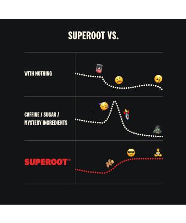 SUPEROOT 100% Natural Detox Electrolytes | Ginger & Citrus Flavor | Caffeine Free Sugar Free | Boost Immunity & Hydration | 30 Servings - Buy Online on GoSupps.com
