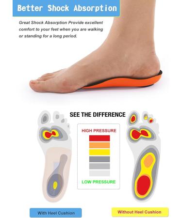 Plantar Fasciitis Insoles - Heel Cups for Pain Relief | Made in USA - Shock Absorption Inserts for Men & Women (Black Sizes 6-11.5) - Flat Feet & Heel Spurs Solution - Buy Online on GoSupps.com