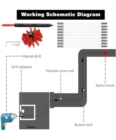 Chimney Flue Cleaning Rod & Brush Set - Complete Duct Cleaning Kit for Lint Removal (9 Rods 410mm) - International Shipping Available - Buy Online on GoSupps.com