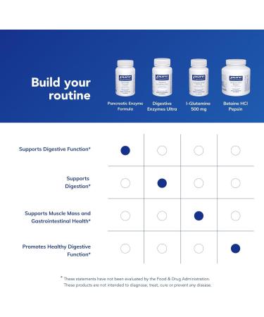 Pure Encapsulations Pancreatic Enzyme Formula - Digestive Enzymes for Digestion - Strengthens Gut Health* - Targeted Delivery Capsules - Gluten Free & Non-GMO - 60 Capsules 60 Count (Pack of 1) - Buy Online on GoSupps.com