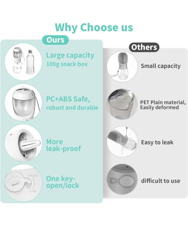 Myowell Portable Dog Drinking Bottle - 350ml Water Bottle with 100g Food Cup for Small & Large Dogs | Leak-Proof & Travel-Friendly (White) - Buy Online on GoSupps.com