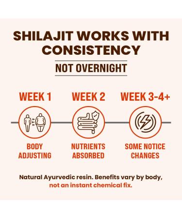 Natruveda Himalayan Shilajit Honey Sticks for Men & Women - 75%+ Fulvic Acid & Trace Minerals - Raw Honey Saffron & HimalayanShilajitResin - Stamina Performance & Energy Support Shilajit Honey Sticks - Natural 1 Count (P  - Buy Online on GoSupps.com